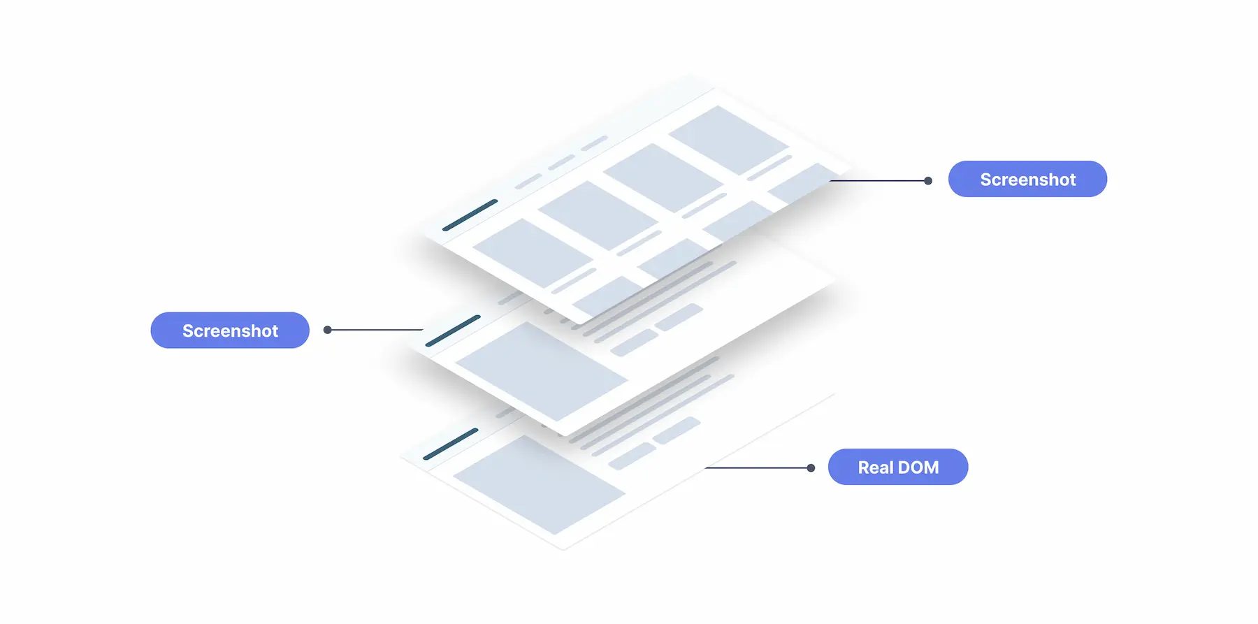 Diagram showing the behavior of the Shared Element Transition API after a transition